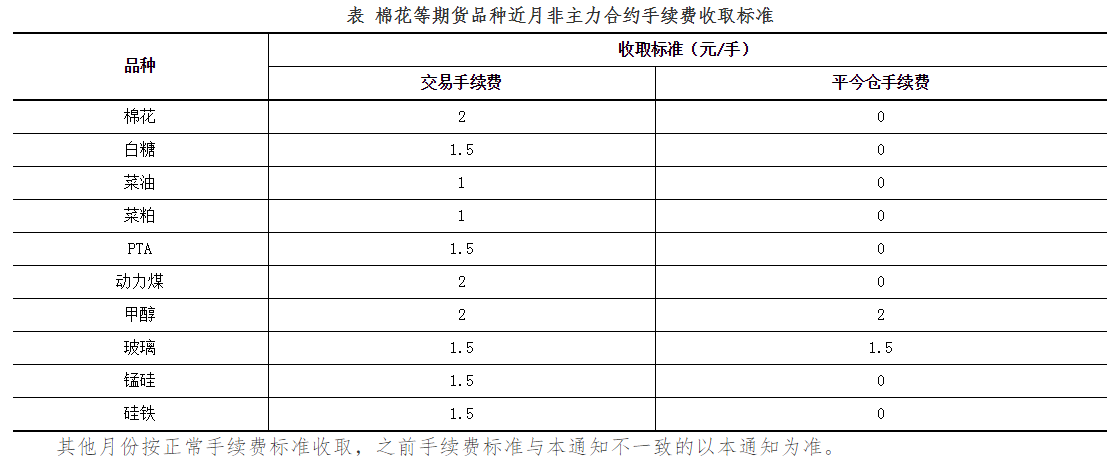 關(guān)于調(diào)整棉花等期貨品種近月非主力合約手續(xù)費標(biāo)準(zhǔn)的通知