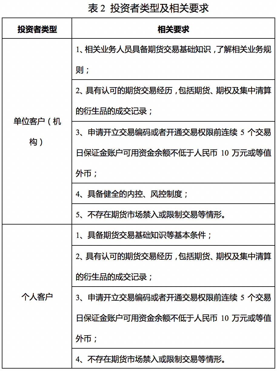 國際銅期貨基礎知識40問