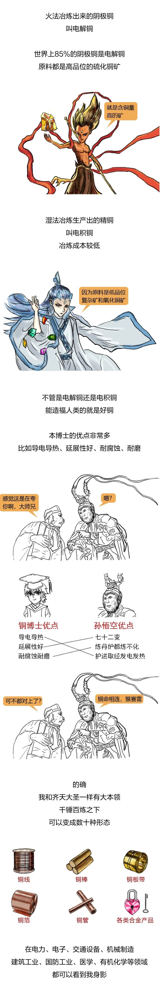 1分鐘看懂“銅博士” —— 國(guó)際銅基礎(chǔ)知識(shí)點(diǎn)你學(xué)Fei了嗎？