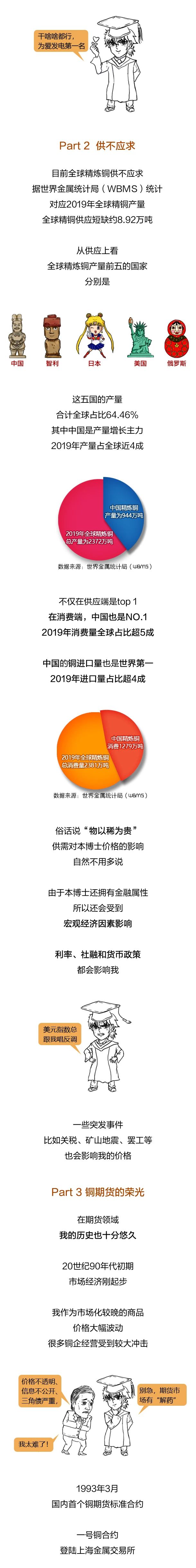 1分鐘看懂“銅博士” —— 國(guó)際銅基礎(chǔ)知識(shí)點(diǎn)你學(xué)Fei了嗎？