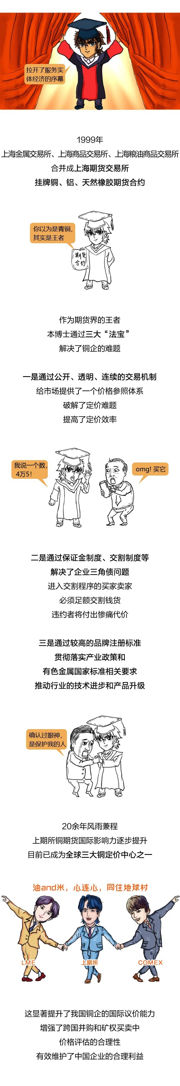 1分鐘看懂“銅博士” —— 國(guó)際銅基礎(chǔ)知識(shí)點(diǎn)你學(xué)Fei了嗎？