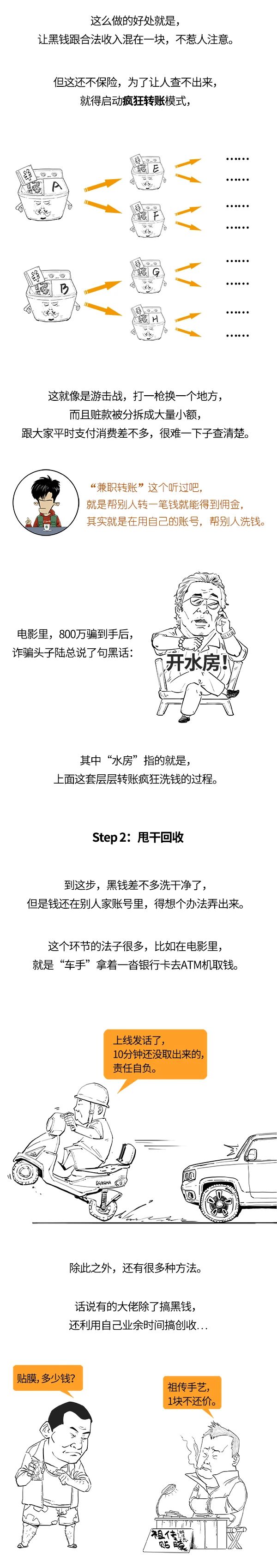 洗錢到底咋洗的？給別人洗黑錢會(huì)判幾年？